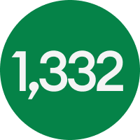 1,332